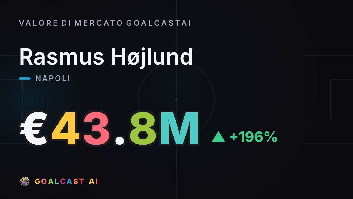 Rasmus Højlund: la card del valore di mercato GoalcastAI