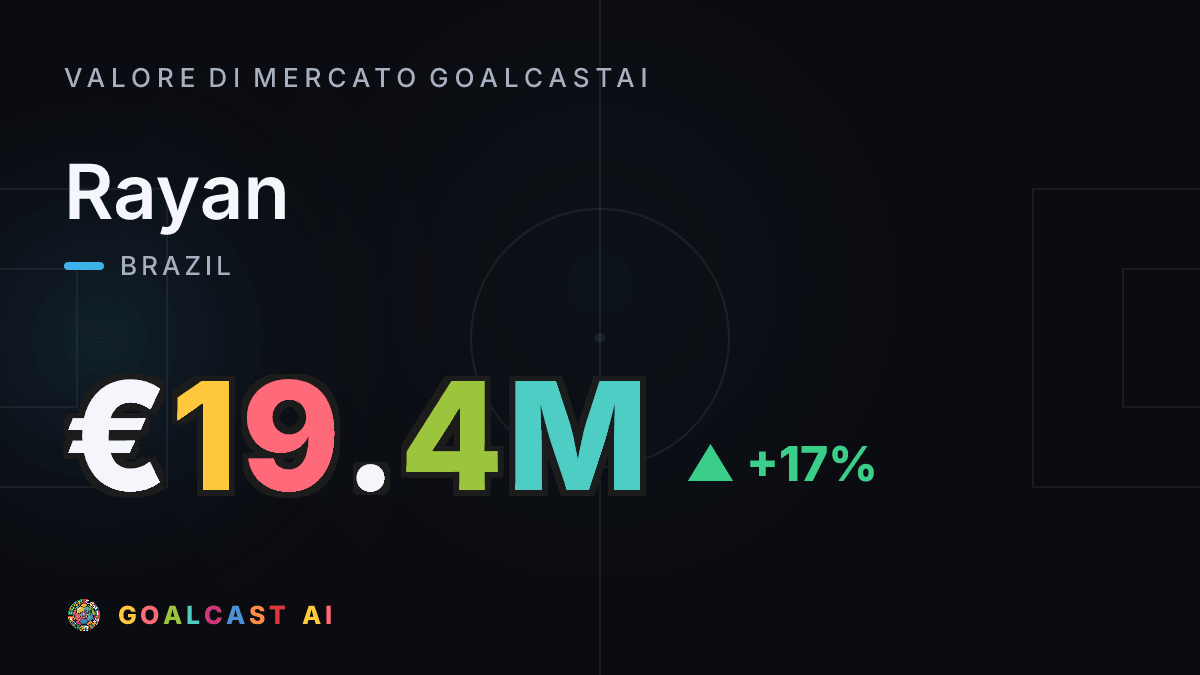 Rayan: la card del valore di mercato GoalcastAI