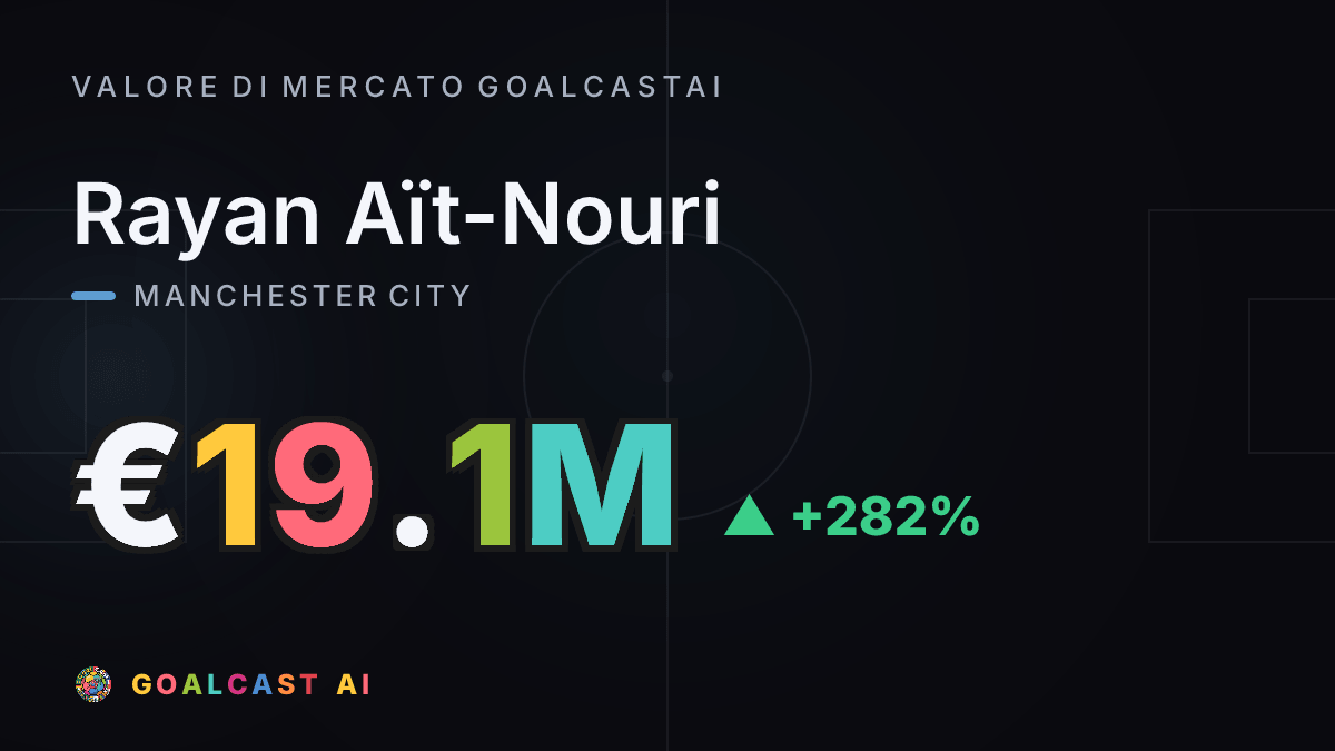 Rayan Aït-Nouri: la card del valore di mercato GoalcastAI