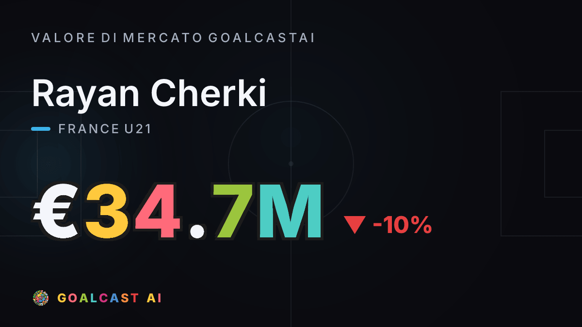 Rayan Cherki: la card del valore di mercato GoalcastAI