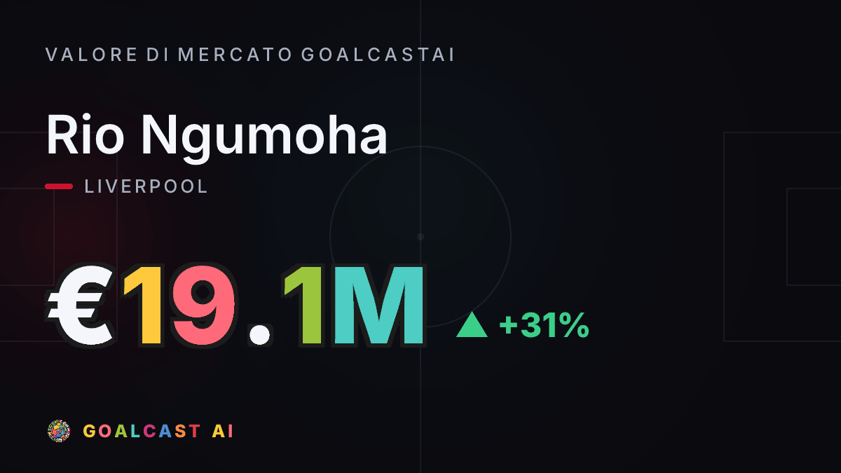 Rio Ngumoha: la card del valore di mercato GoalcastAI