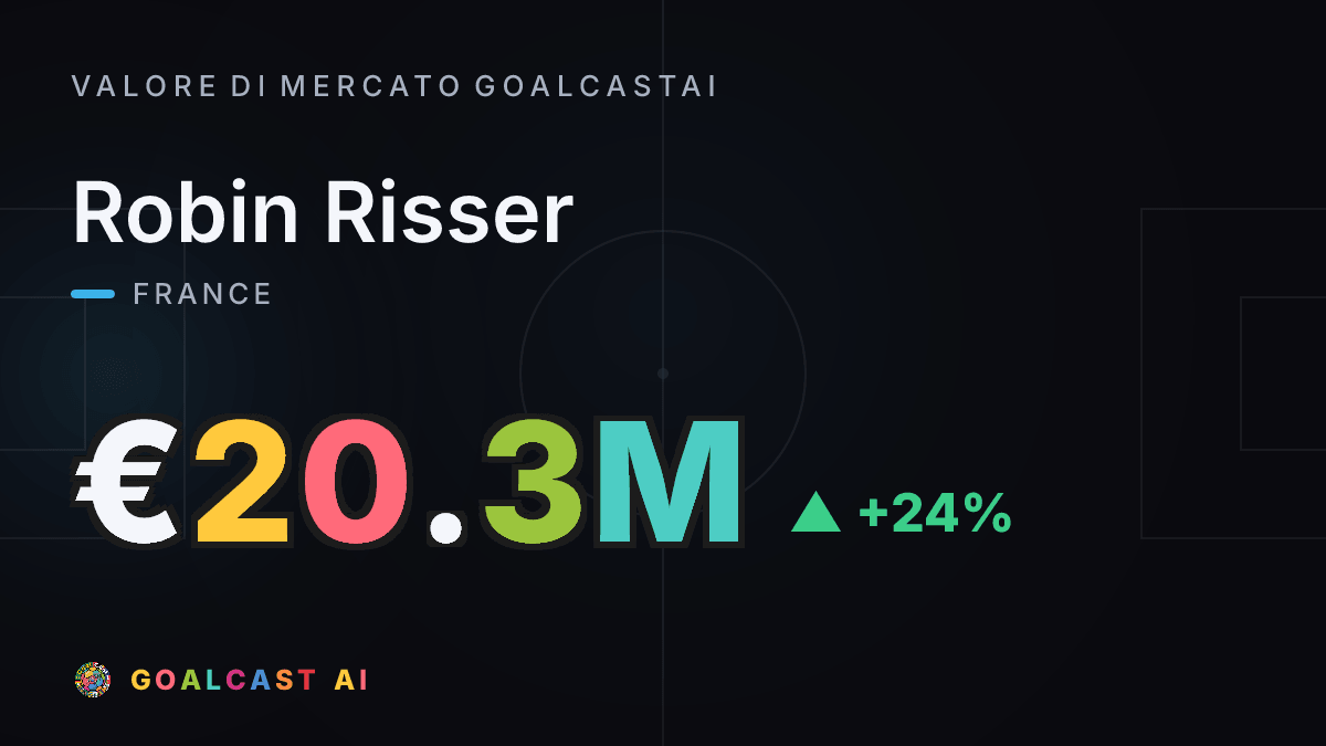 Robin Risser: la card del valore di mercato GoalcastAI