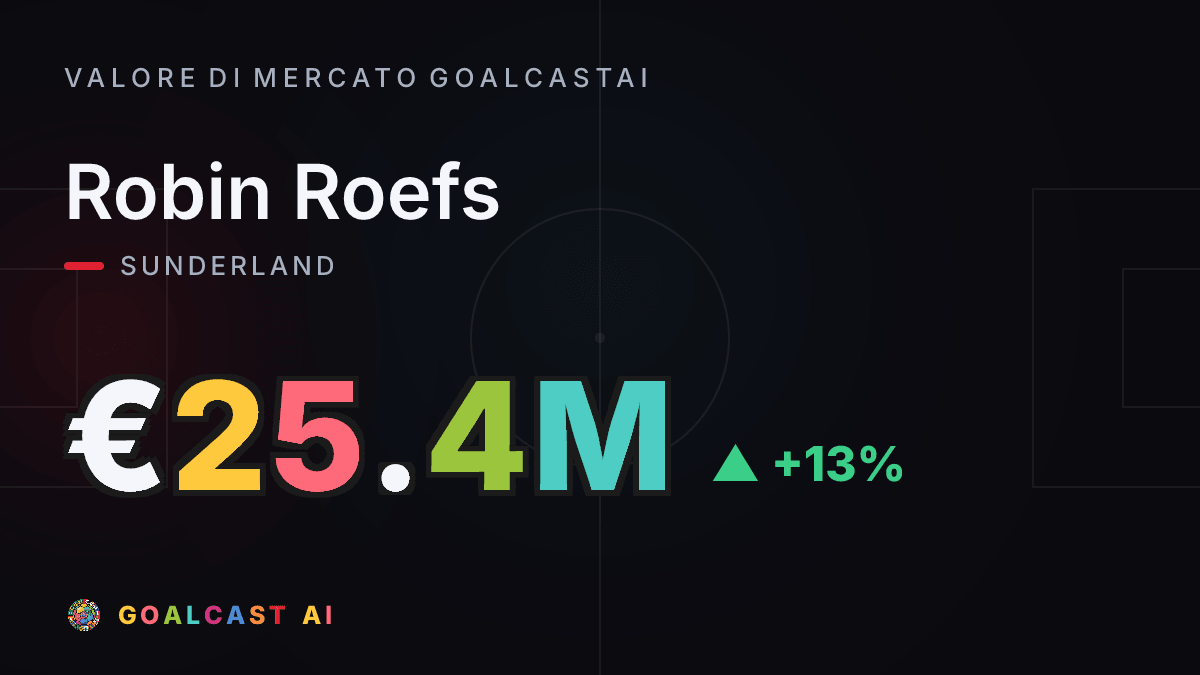 Robin Roefs: la card del valore di mercato GoalcastAI