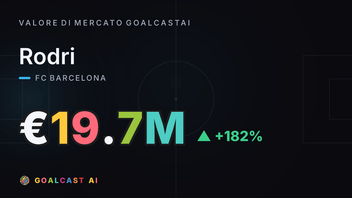 Rodri : la card del valore di mercato GoalcastAI