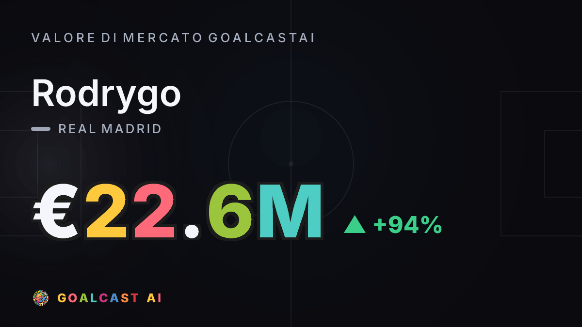 Rodrygo : la card del valore di mercato GoalcastAI