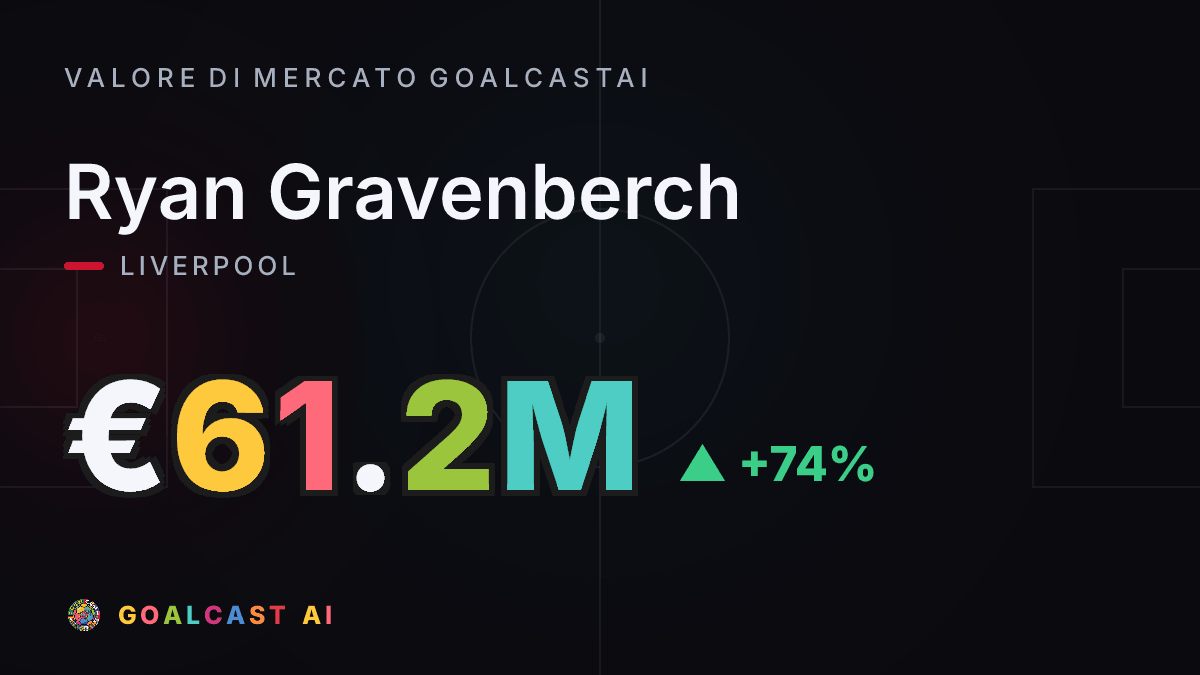 Ryan Gravenberch: la card del valore di mercato GoalcastAI