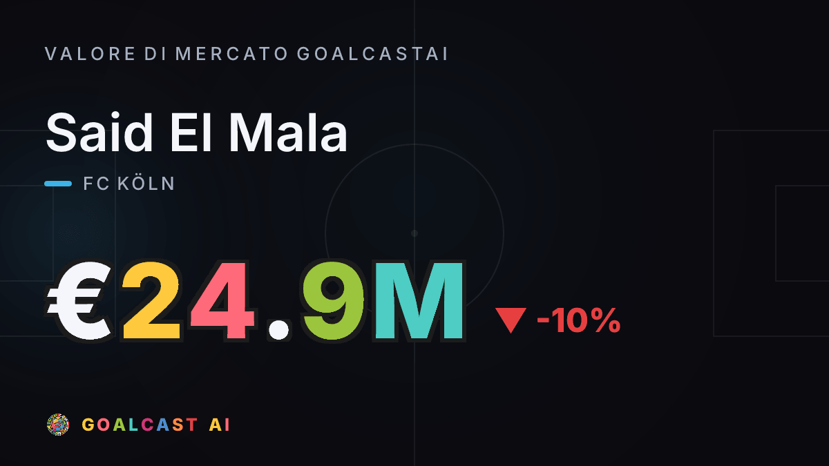 Said El Mala: la card del valore di mercato GoalcastAI