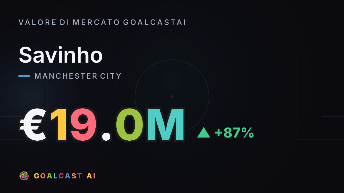 Savinho: la card del valore di mercato GoalcastAI