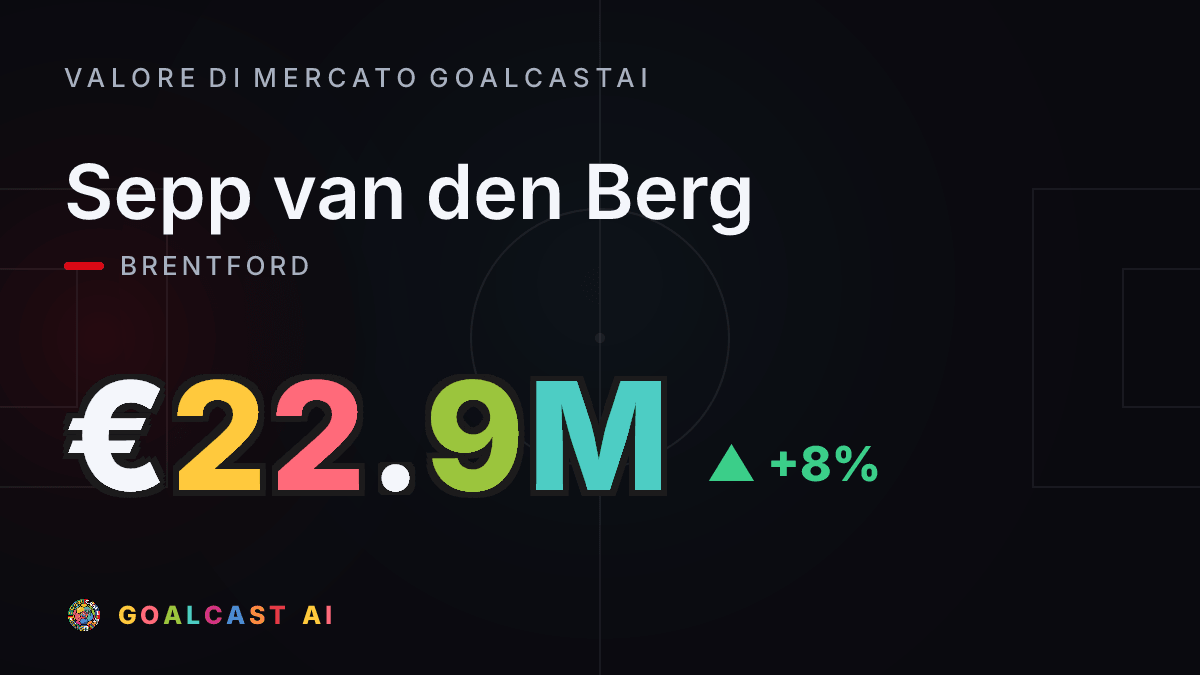 Sepp van den Berg: la card del valore di mercato GoalcastAI