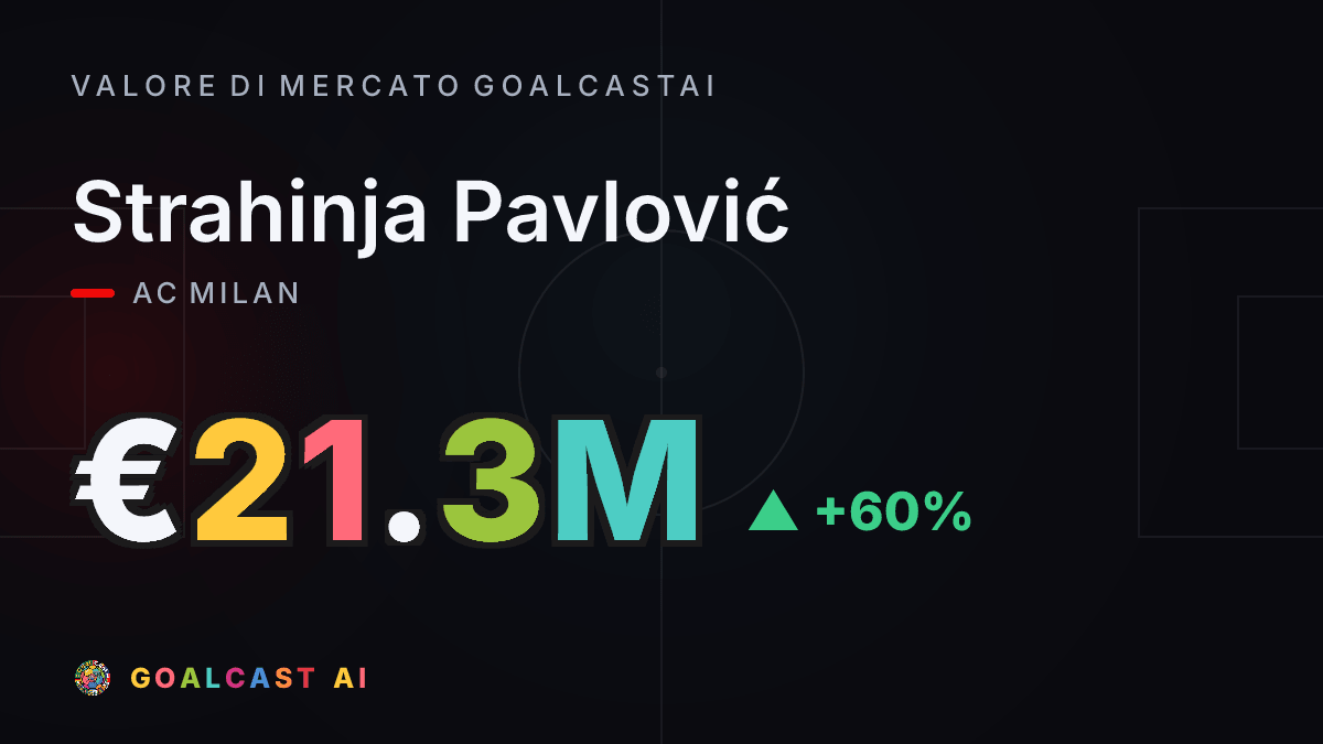Strahinja Pavlović: la card del valore di mercato GoalcastAI