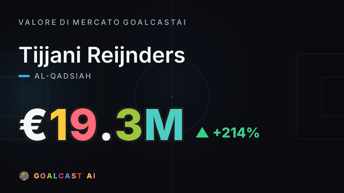 Tijjani Reijnders: la card del valore di mercato GoalcastAI
