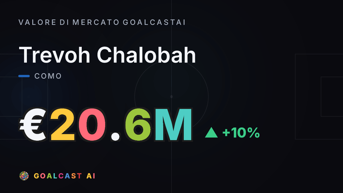 Trevoh Chalobah: la card del valore di mercato GoalcastAI