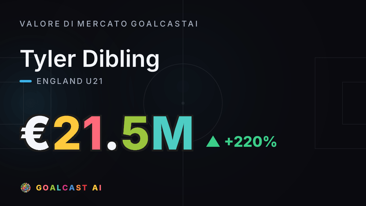 Tyler Dibling: la card del valore di mercato GoalcastAI