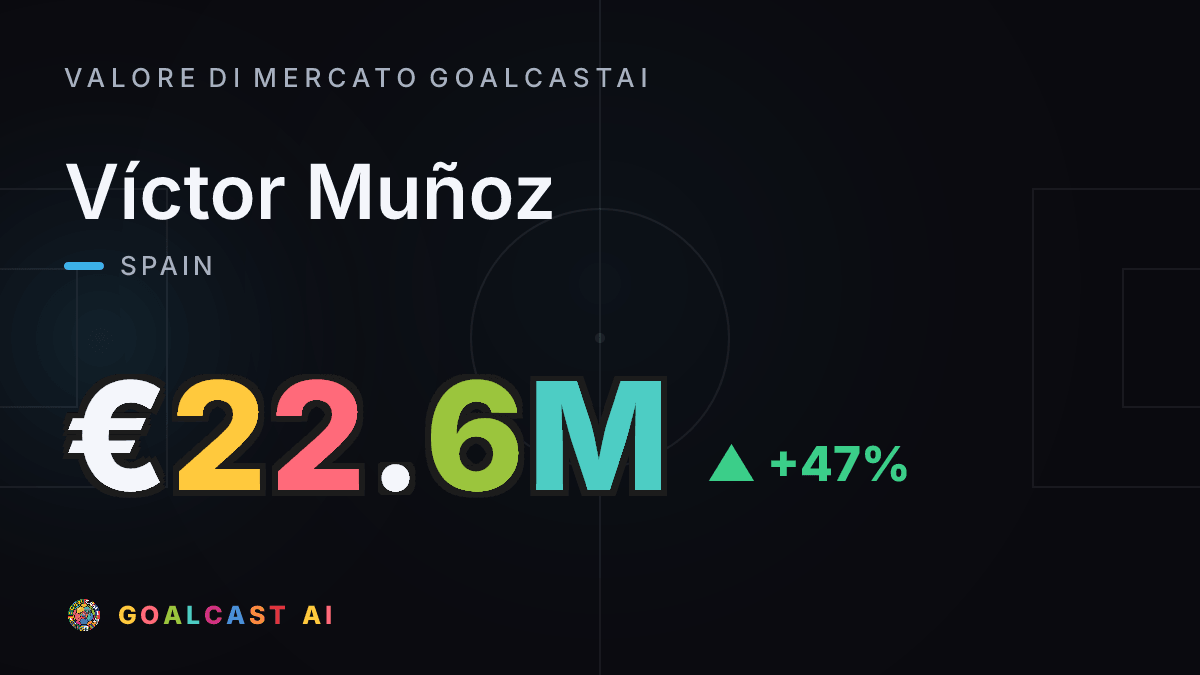 Víctor Muñoz: la card del valore di mercato GoalcastAI