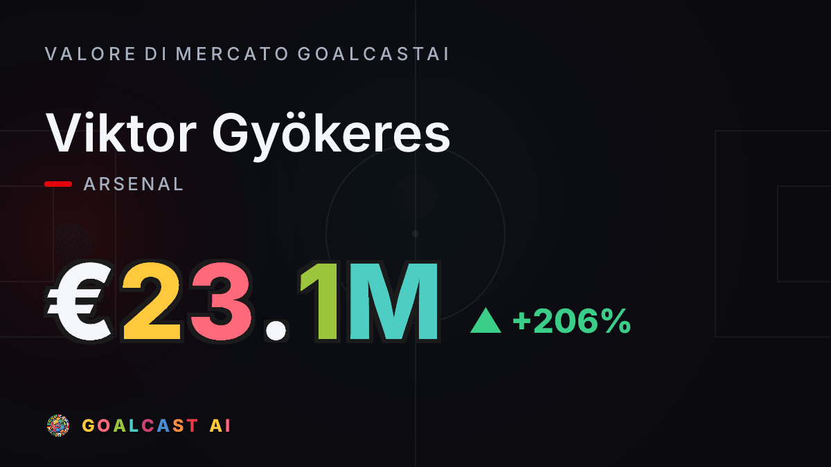 Viktor Gyökeres: la card del valore di mercato GoalcastAI