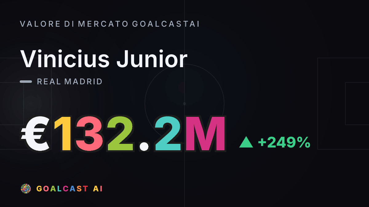 Vinicius Junior: la card del valore di mercato GoalcastAI
