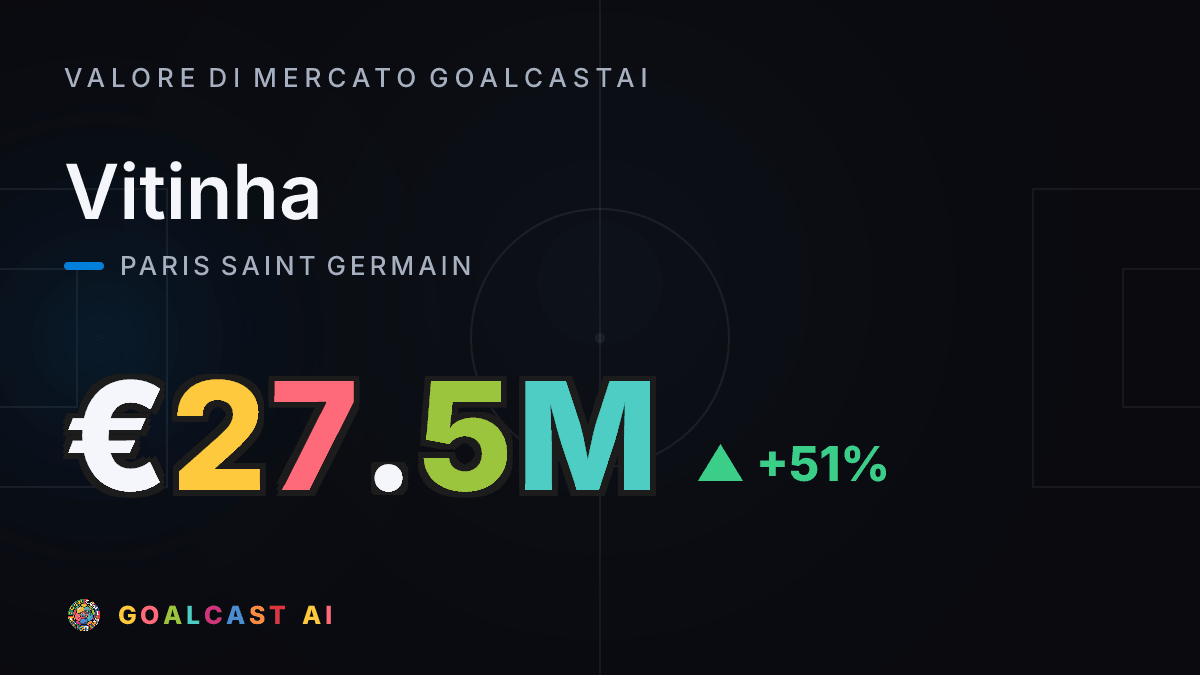 Vitinha: la card del valore di mercato GoalcastAI