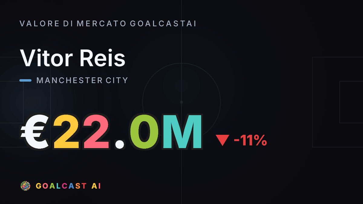 Vitor Reis: la card del valore di mercato GoalcastAI