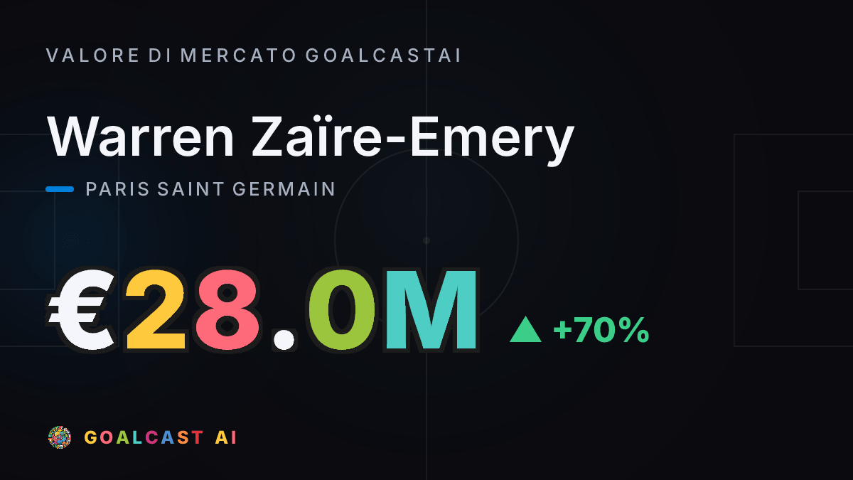 Warren Zaïre-Emery: la card del valore di mercato GoalcastAI