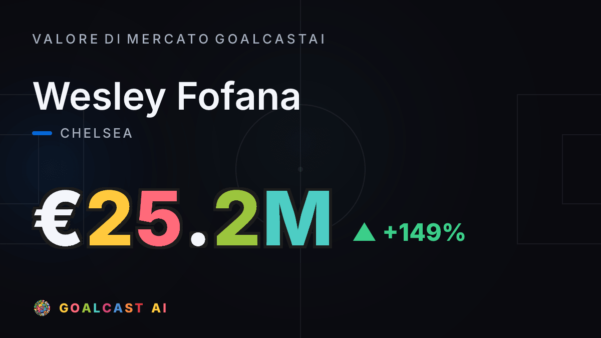 Wesley Fofana: la card del valore di mercato GoalcastAI