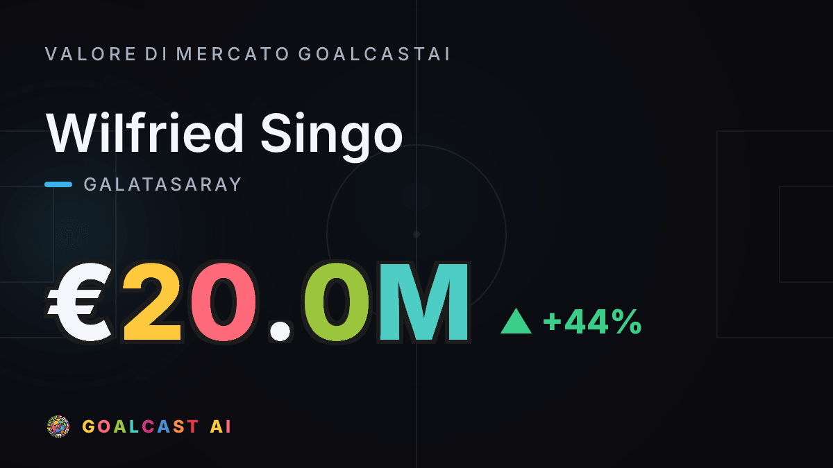 Wilfried Singo: la card del valore di mercato GoalcastAI