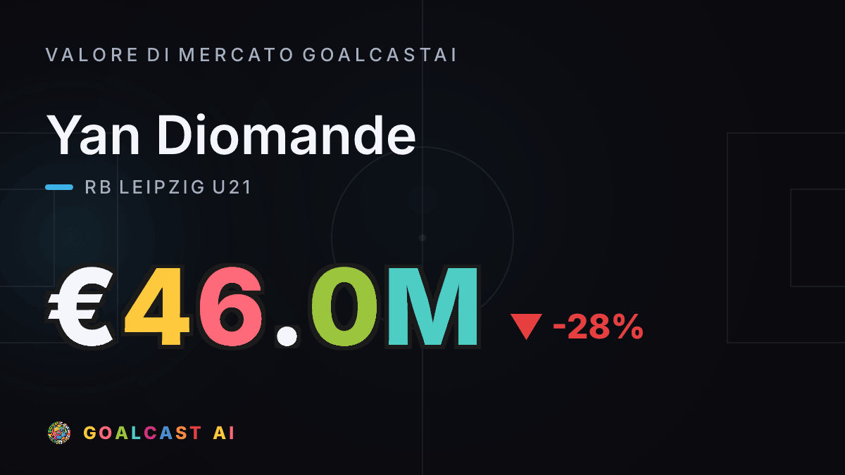 Yan Diomande: la card del valore di mercato GoalcastAI